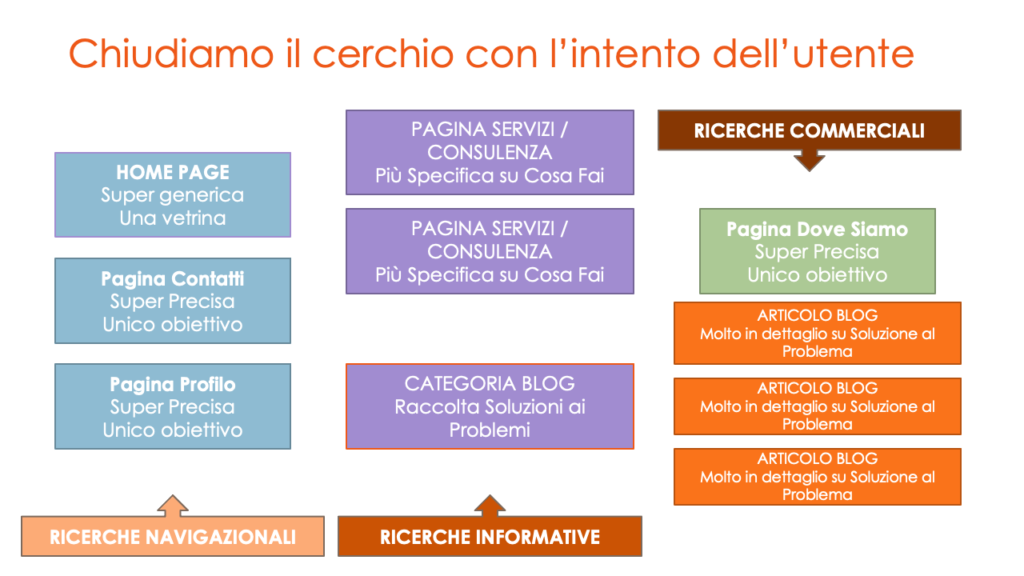parole chiave seo