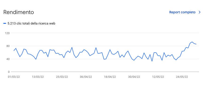 google aggiornamenti