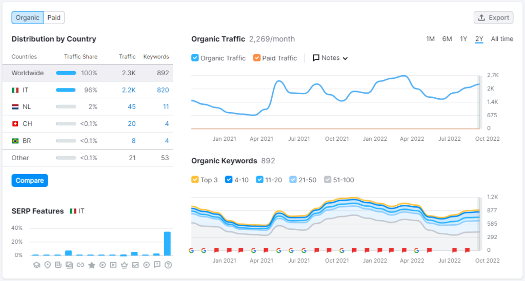 concorrenza seo